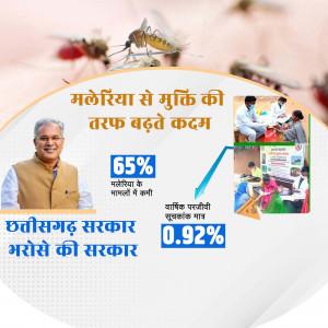 Image depicting Chhattisgarh government's efforts to combat malaria, featuring a portrait of the Chief Minister and healthcare workers.