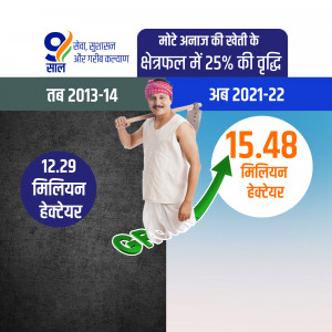 Image showing a farmer with a growth chart indicating increased foodgrain cultivation in India from 2013-14 to 2021-22.