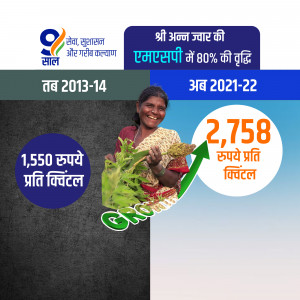 Image showing a woman farmer with millets and a graphic illustrating the increase in Minimum Support Price (MSP) for millets.