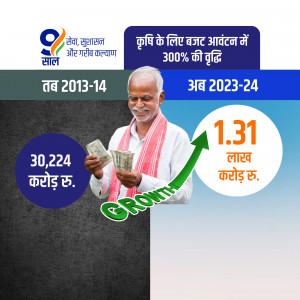 Image showing the growth of benefits under the PM Kisan Samman Nidhi Yojana from 2013-14 to 2023-24.