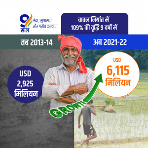 Image depicting the growth of rice production in India, showing a farmer and financial data.