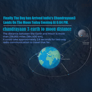 Infographic depicting India's Chandrayaan-3 landing on the moon and the Earth-Moon distance.