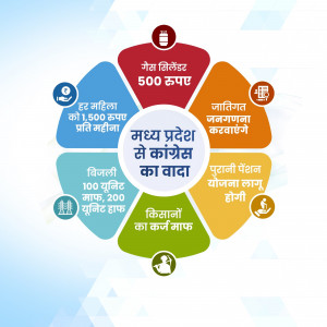 Infographic detailing promises made by the Congress party in Madhya Pradesh