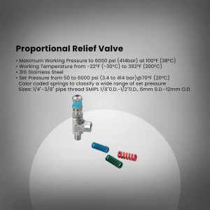 Image of a proportional relief valve with technical details.