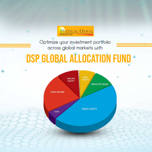 Pie chart illustrating asset allocation in DSP Global Allocation Fund