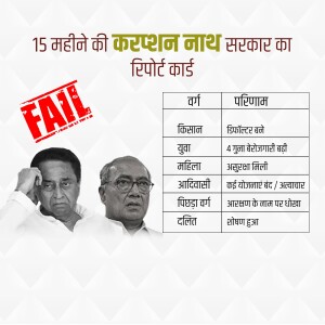 Political graphic criticizing the Madhya Pradesh government's performance over 15 months, featuring images of Kamal Nath and Digvijay Singh with a 'FAIL' stamp.