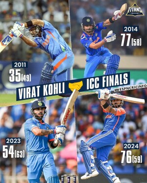 Collage of Virat Kohli batting in ICC Finals across different years