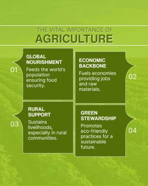 The Vital Importance Of Agriculture Social Media Post For Twitter