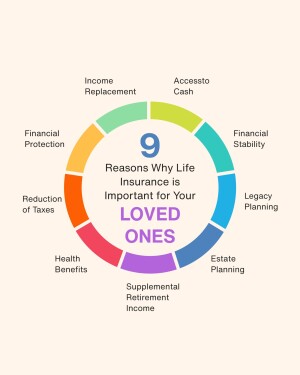 Medicare Insurance Broker
