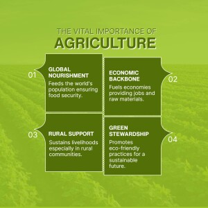 The Vital Importance Of Agriculture Social Media Post For Twitter