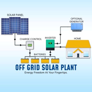 Diagram illustrating an off-grid solar power system with solar panels, inverter, batteries, and a house.