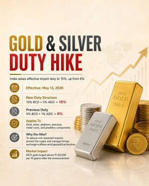 Infographic showing a gold bar, silver bar, and coins explaining India's Gold and Silver duty hike to 15%.