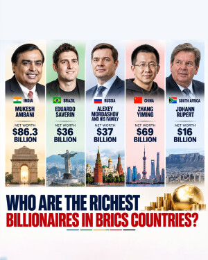 Infographic showing the richest billionaires from India, Brazil, Russia, China, and South Africa along with their net worths and iconic landmarks.