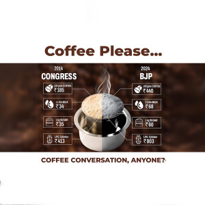 Infographic comparing the price of coffee and essential items under different political regimes.