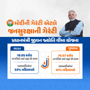 Image promoting the Pradhan Mantri Jeevan Jyoti Bima Yojana scheme in Gujarat, featuring Prime Minister Narendra Modi.