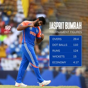 Jasprit Bumrah celebrating with his tournament statistics displayed
