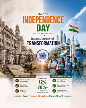 A visual comparison showing India before and after independence, featuring historical photos on the left and modern growth images on the right.