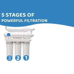 5-Stage Water Filtration System Overview Promotional Banner For X