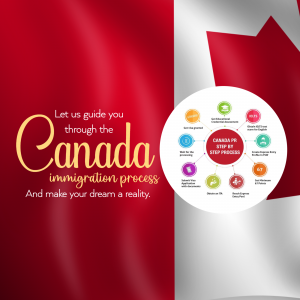 Canada Immigration Process Guide Banner For WhatsApp