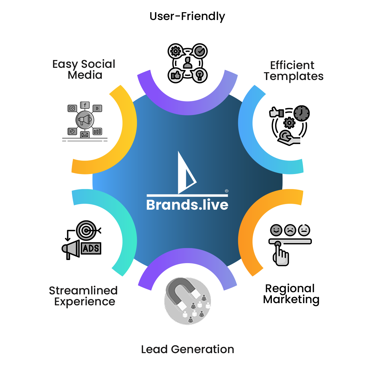 How Is It Beneficial for the Tour and Travels Agency?
